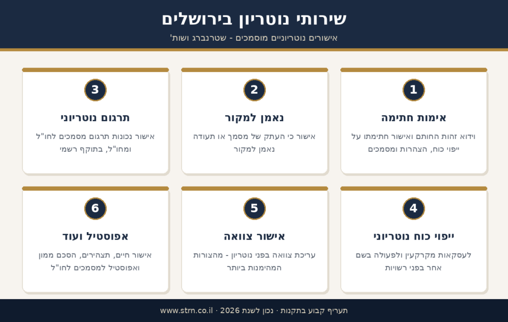 שירותי נוטריון בירושלים - שטרנברג ושות' עורכי דין ונוטריון