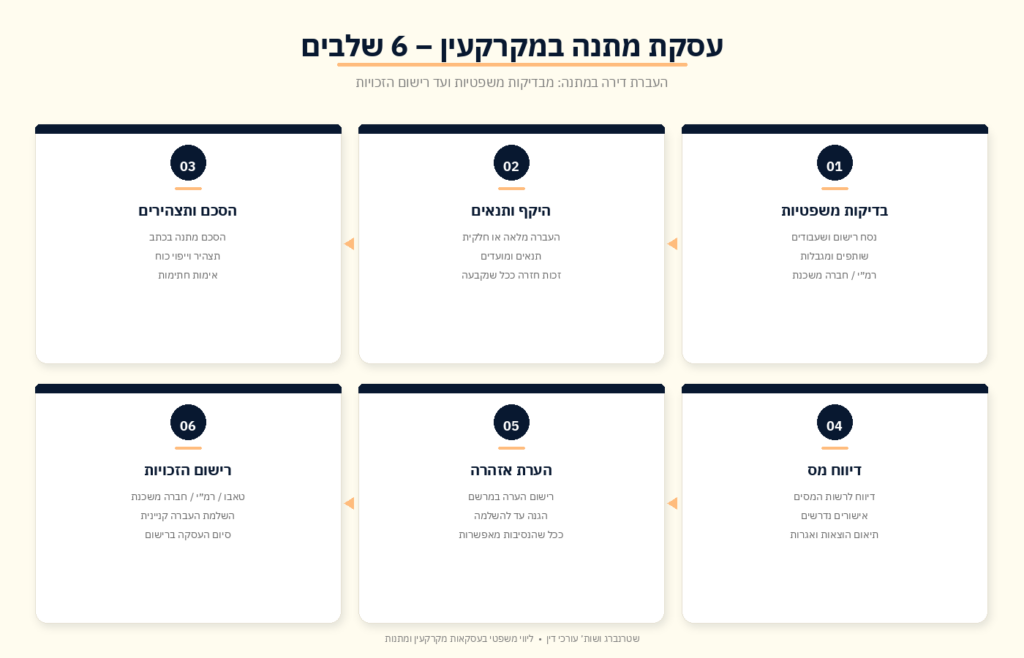 שלבי עסקת מתנה במקרקעין - העברת דירה ללא תמורה